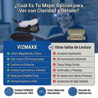 VIZMAXX – Luz LED + aumento para leer cómodo donde sea