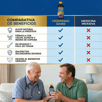 Prostasan – Desinflama Tu Prostata y Alivia Molestias